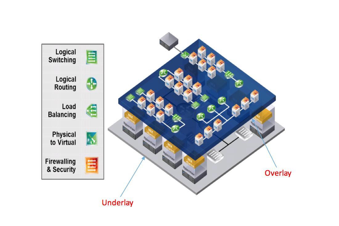 SDN Redes Definidas por Software