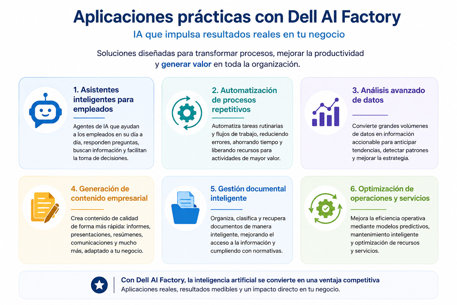 Dell AI Factory 2