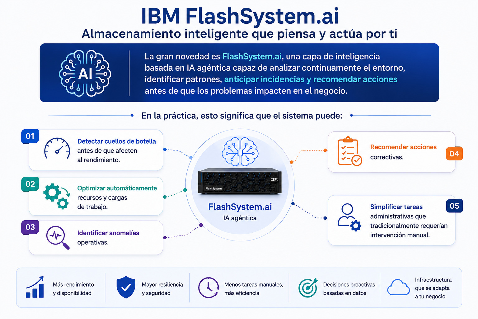 ibm-flashsytem