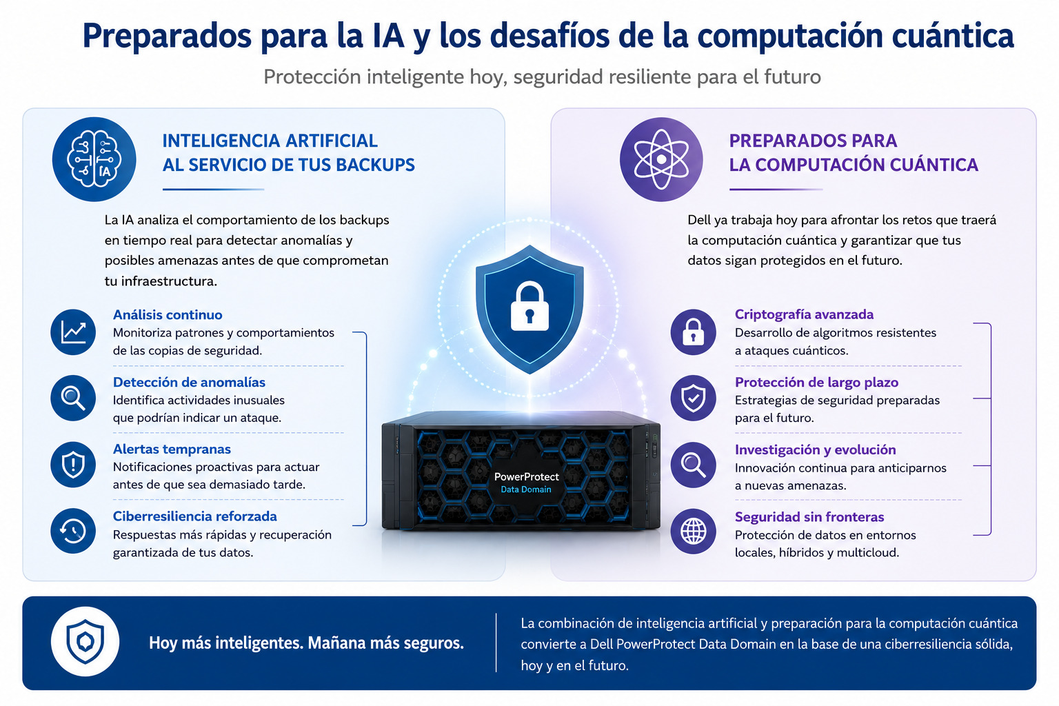 Dell Data Domain Preparado para la IA y los desafíos de la computación cuántica