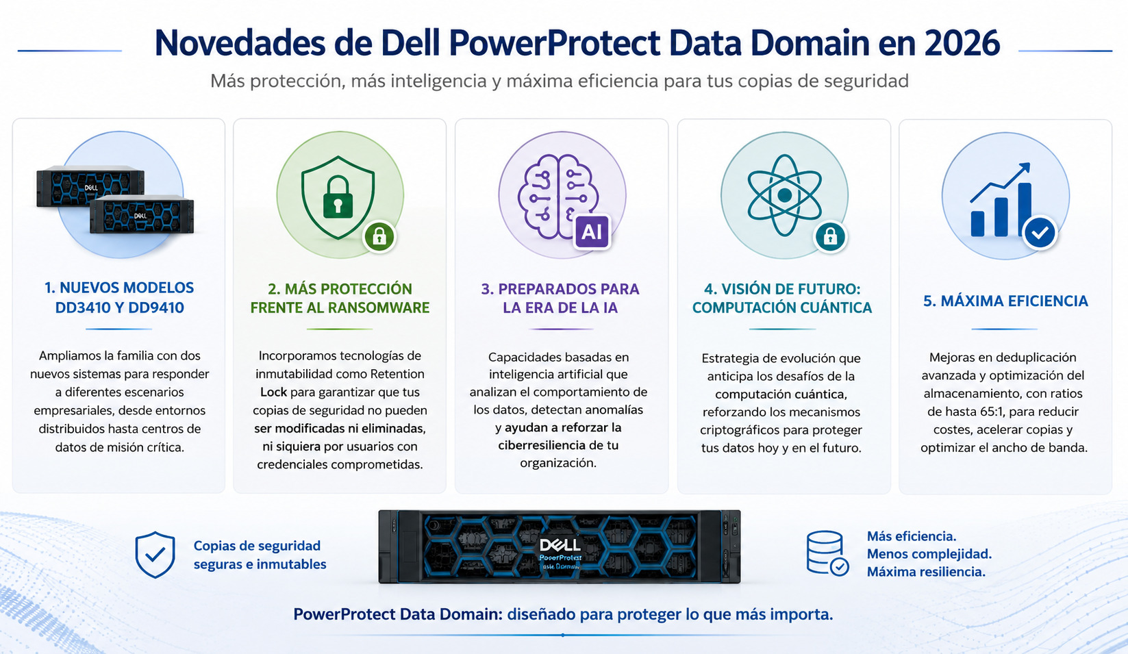 Las novedades de Dell PowerProtect Data Domain en 2026