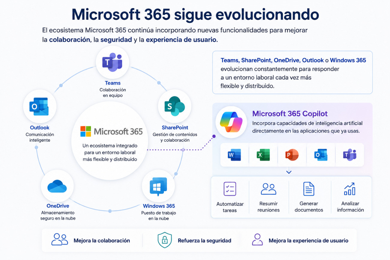 El reto ya no es implantar Microsoft 365, sino optimizarlo